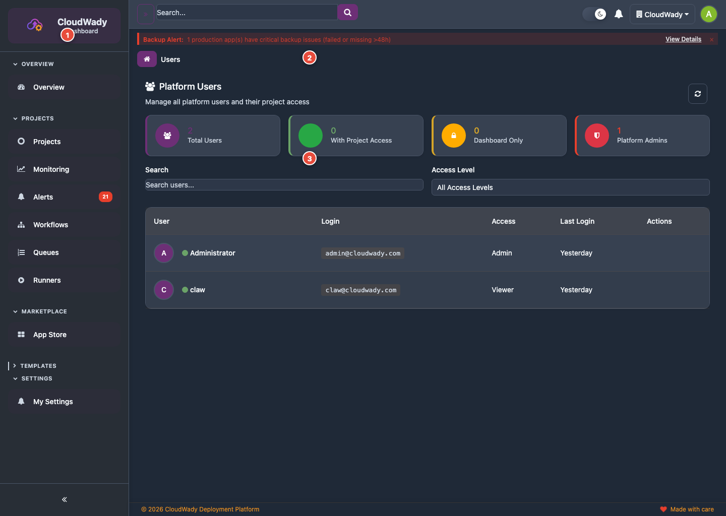 Platform Users Management
